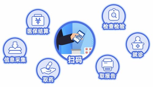 霏科医保套现24小时微信医保电子凭证取现流程：小白必看的实操攻略