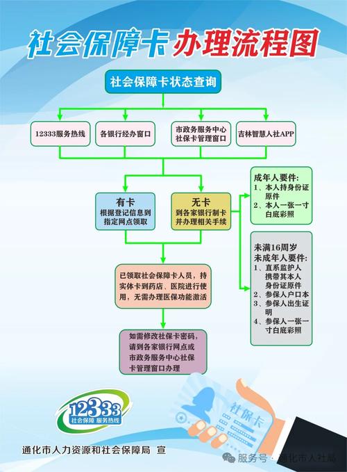 霏科医保套现24小时微信换医保卡办理流程视频大起底，小白必看！