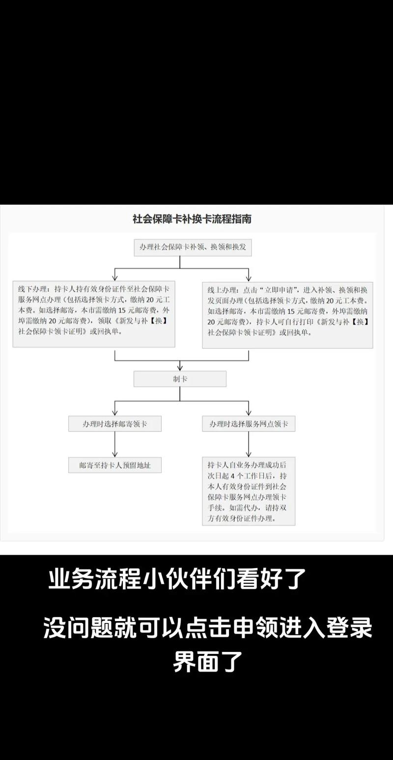 霏科医保套现24小时微信医保卡怎么更换？小白必看的详细指南